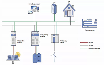 Power Network Module Slb SBL